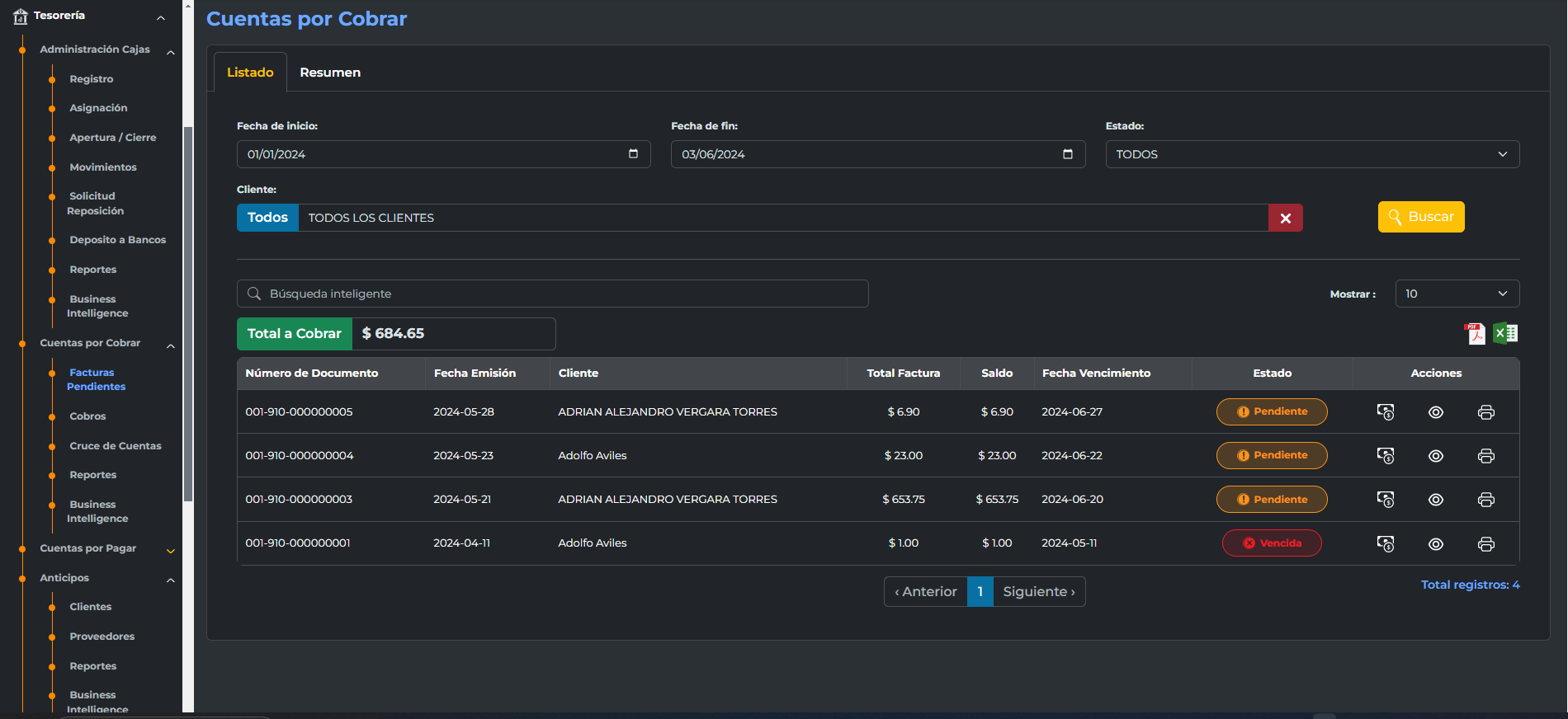 Control de carteras de créditos